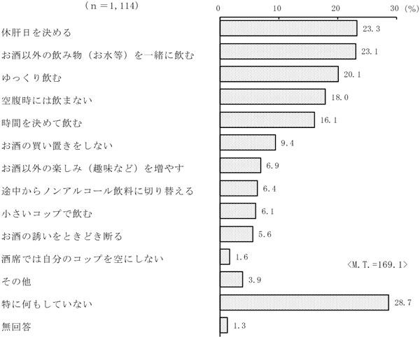 グラフの画像3