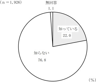 グラフの画像4