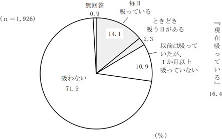 グラフの画像1