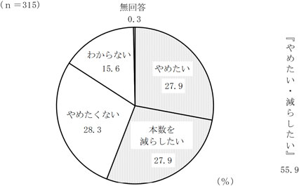 グラフの画像3