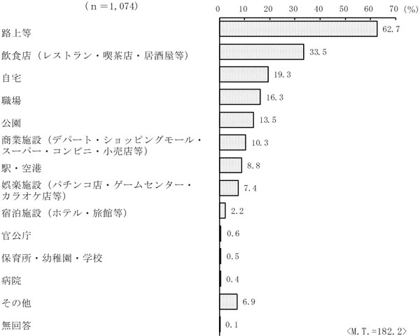 グラフの画像5