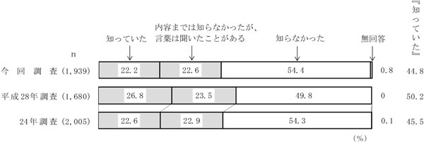 グラフの画像6