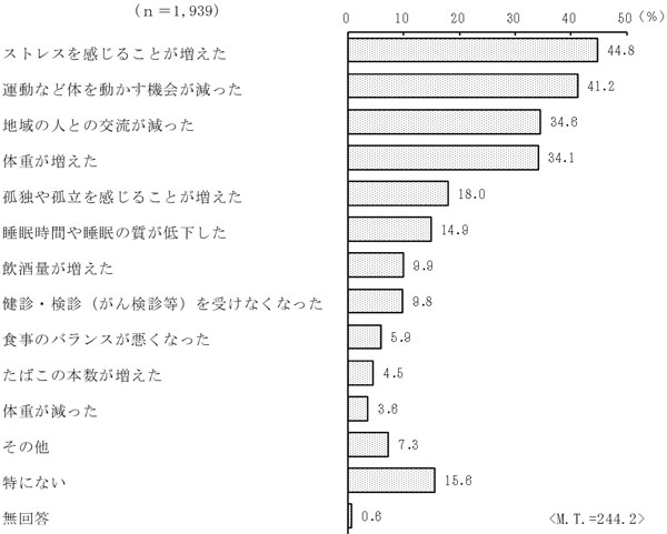 グラフの画像