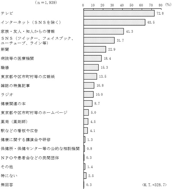 グラフの画像1