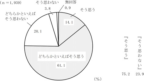 グラフの画像2