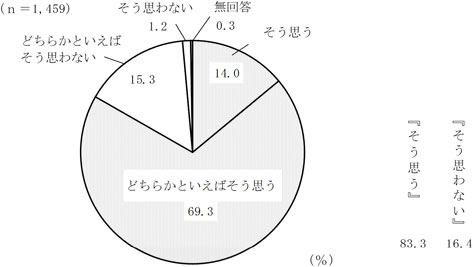 グラフの画像3