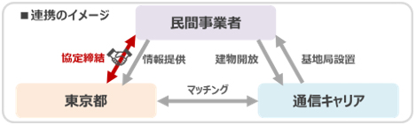 連携のイメージ図