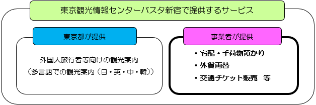 事業スキームの画像