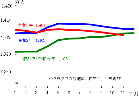 グラフの画像1