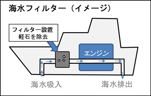 海水フィルターのイメージ図