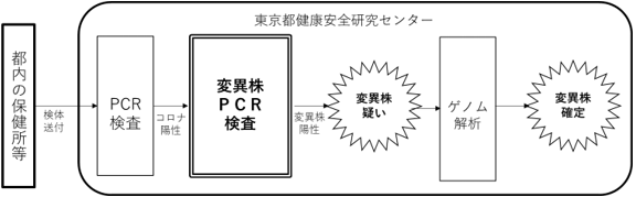 流れ図