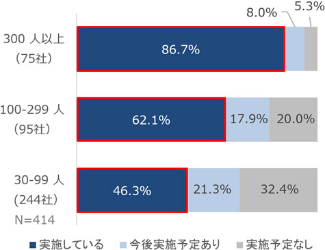 グラフの画像2