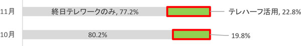 グラフの画像4