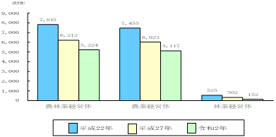 グラフの画像1