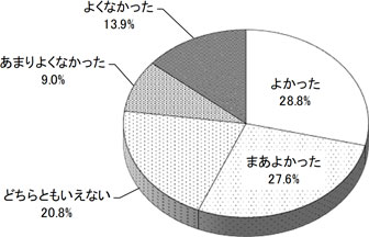 グラフの画像1