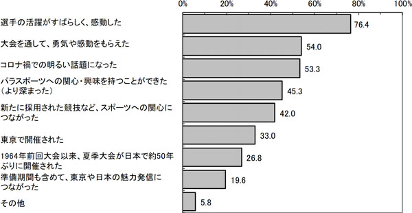 グラフの画像