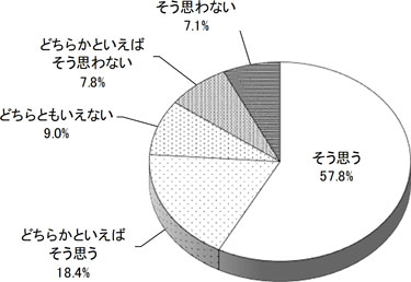 グラフの画像