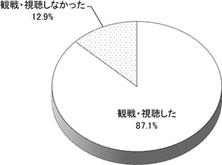 グラフの画像1