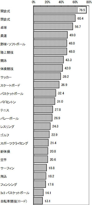 グラフの画像1