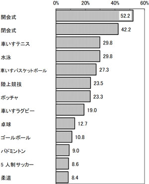 グラフの画像1