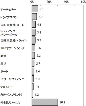 グラフの画像2