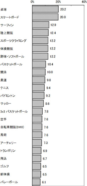 グラフの画像1