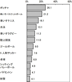 グラフの画像1