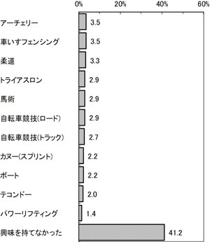 グラフの画像2