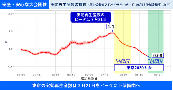 安全・安心な大会開催説明図2