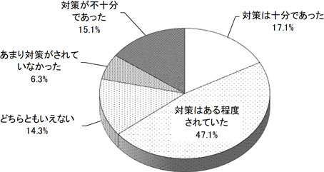 グラフの画像