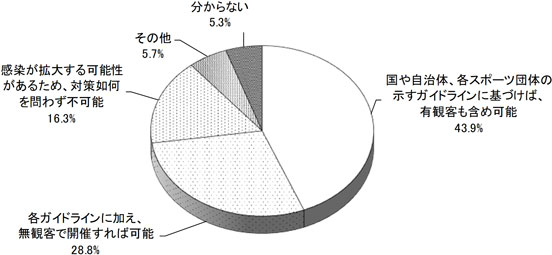 グラフの画像