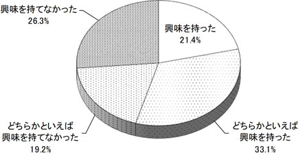 グラフの画像