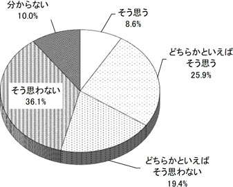 グラフの画像