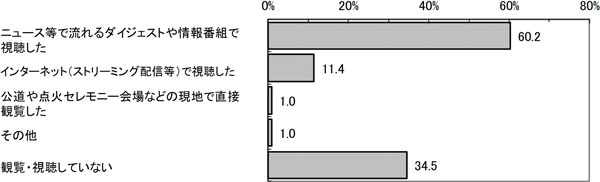 グラフの画像