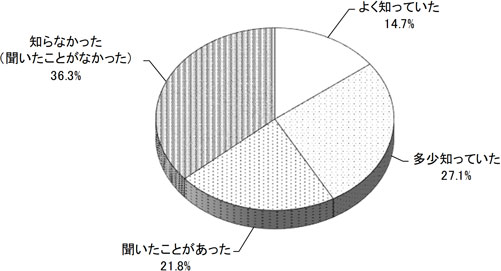 グラフの画像