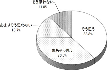 グラフの画像