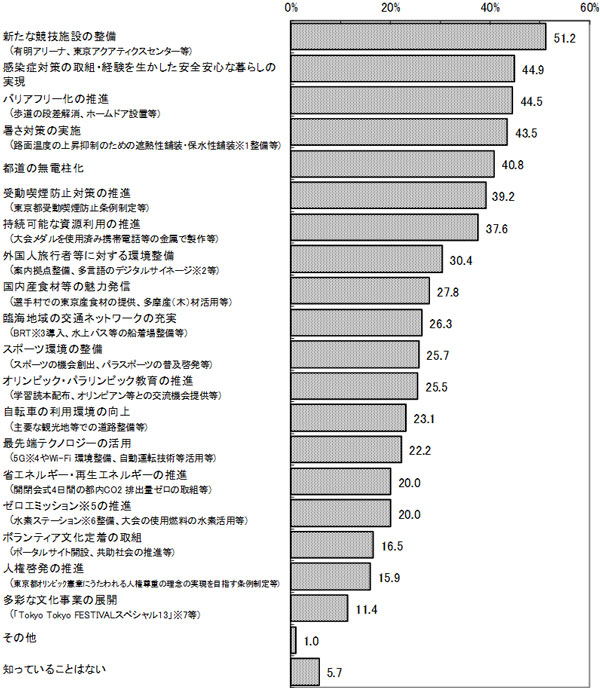 グラフの画像