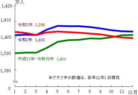 グラフの画像1