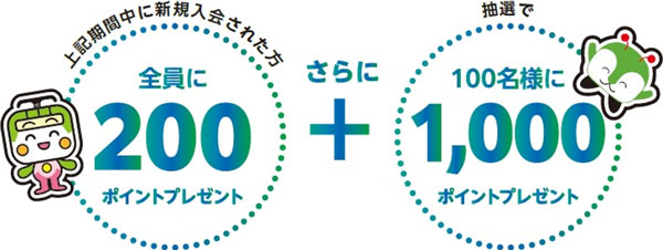 キャンペーン特典ポイント付与の説明画像