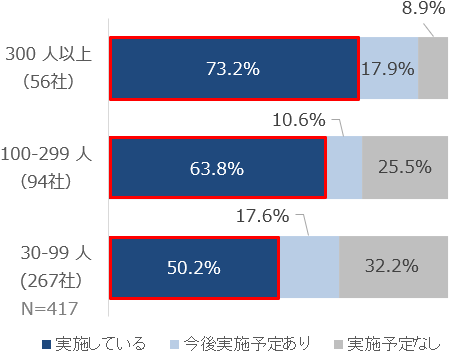 グラフの画像2