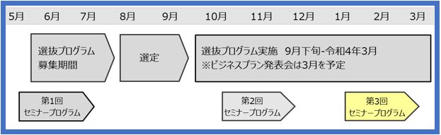 スケジュールの画像