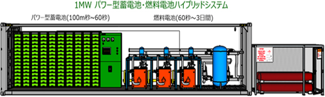 ハイブリットシステムの画像