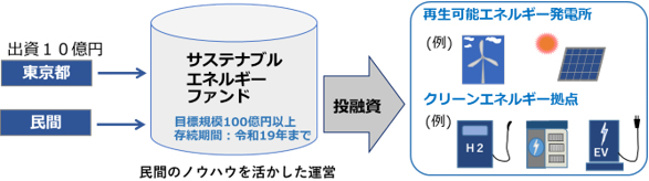 事業の概要図