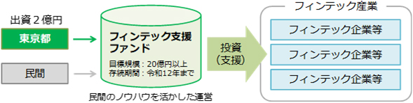 事業の概要図