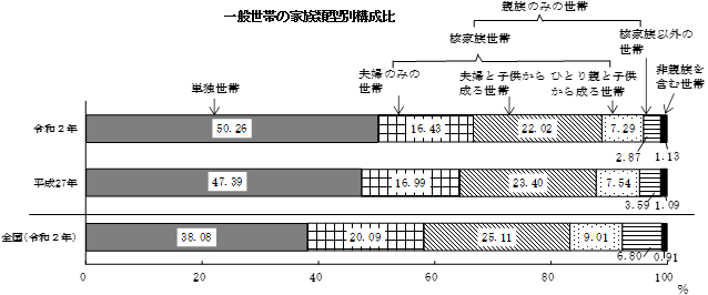 グラフの画像