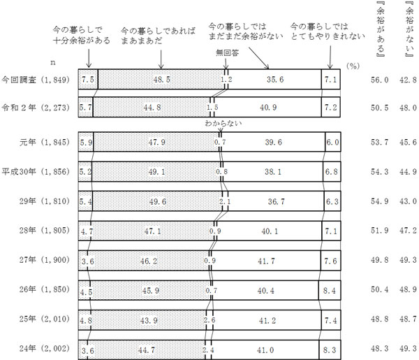 グラフの画像3