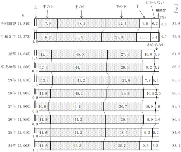 グラフの画像4