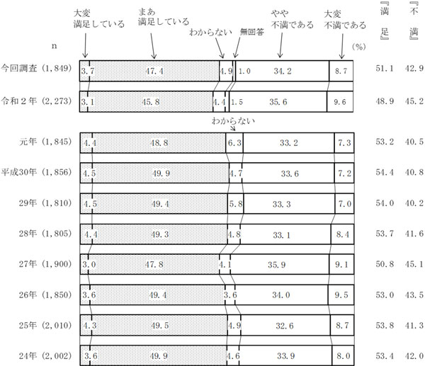 グラフの画像7