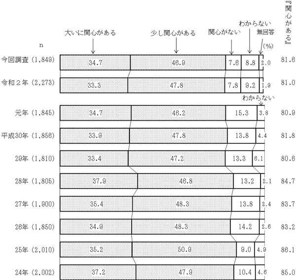 グラフの画像11