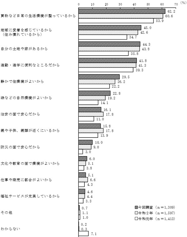 グラフの画像3